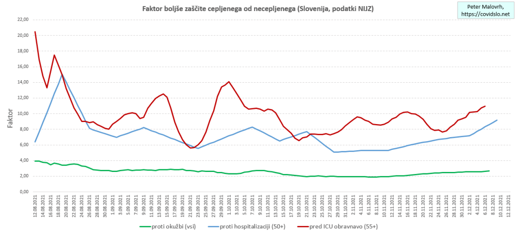 COVID-19 Slovenija: faktorji zaščitenosti s cepljenjem