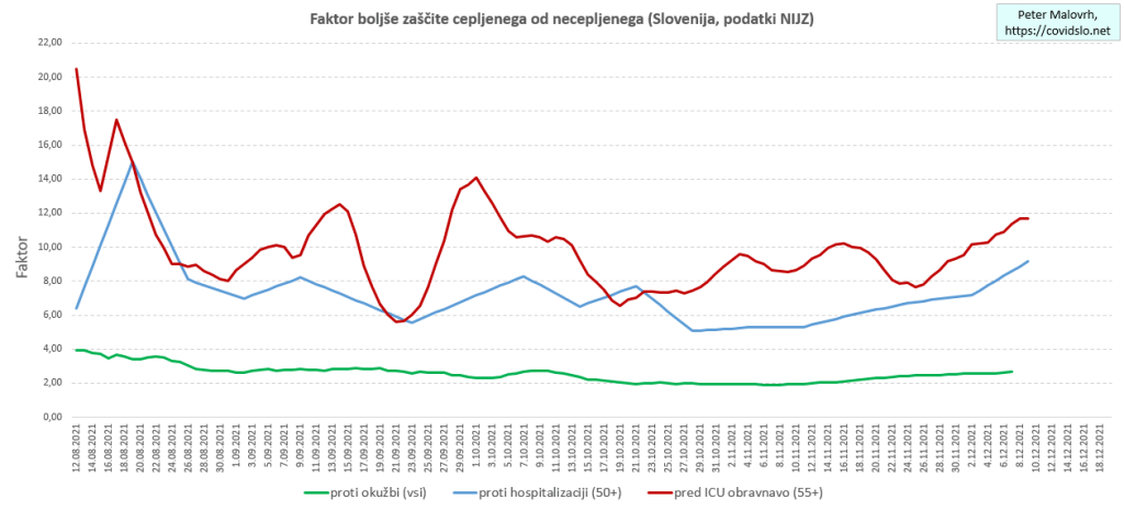 Epidemija COVID-19 koronavirus Slovenija - analiza, trend, projekcija