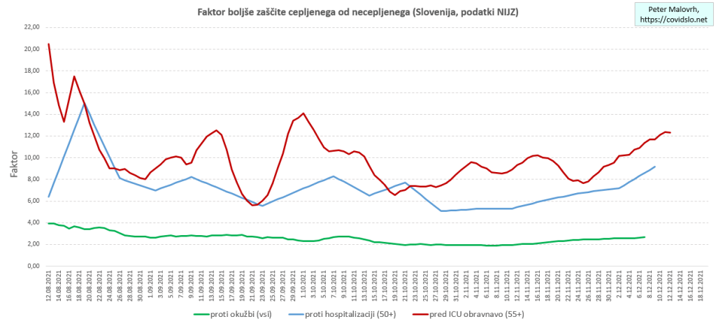 Epidemija COVID-19 koronavirus Slovenija: Faktorji učinkovitosti zaščit