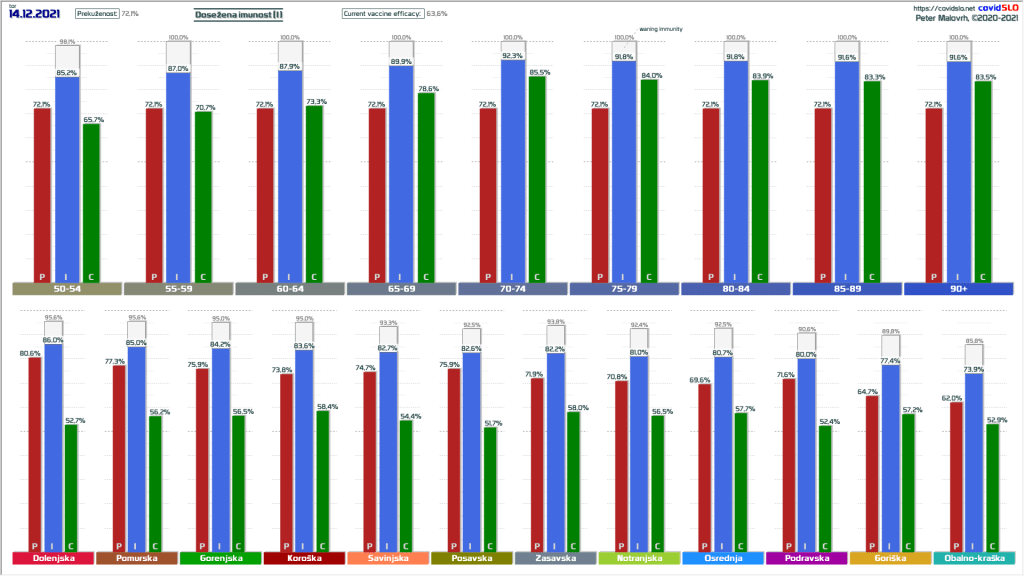 Epidemija COVID-19 Slovenija - analiza, trend, projekcija