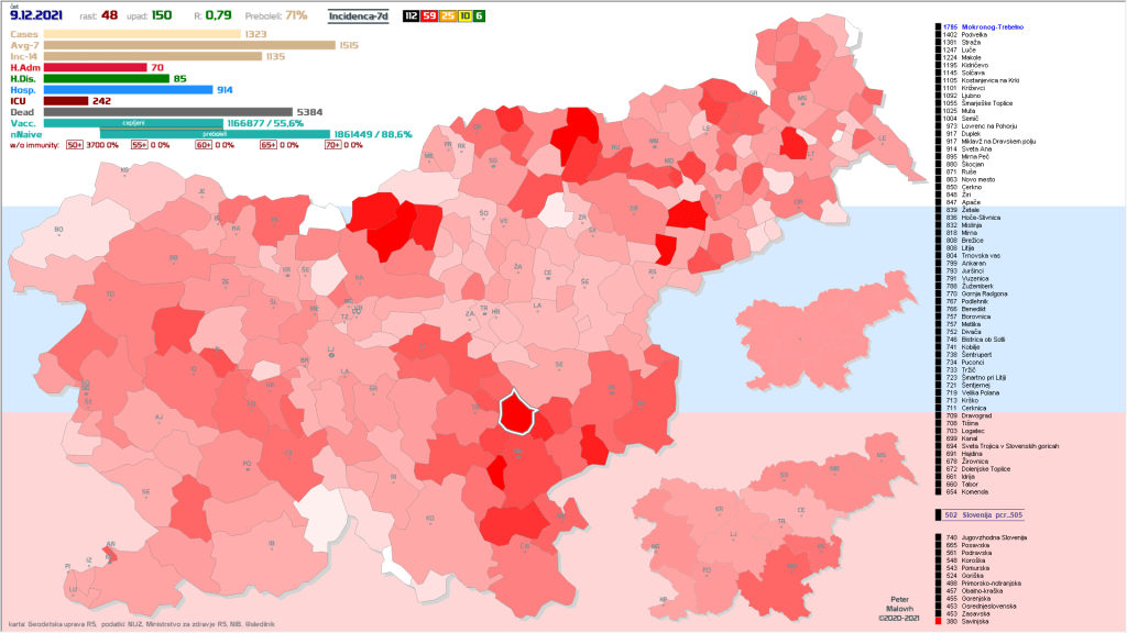 COVID-19 Slovenija: 7d/100k incidenca