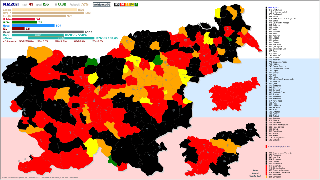 Epidemija COVID-19 Slovenija - analiza, trend, projekcija