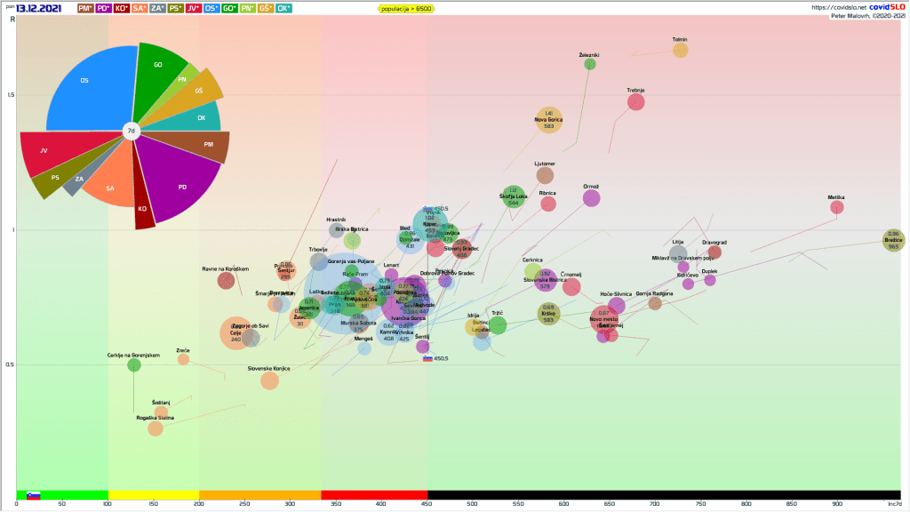 Epidemija COVID-19 Slovenija: incidence večjih mest