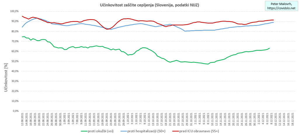 Epidemija COVID-19 koronavirus Slovenija - analiza, trend, projekcija