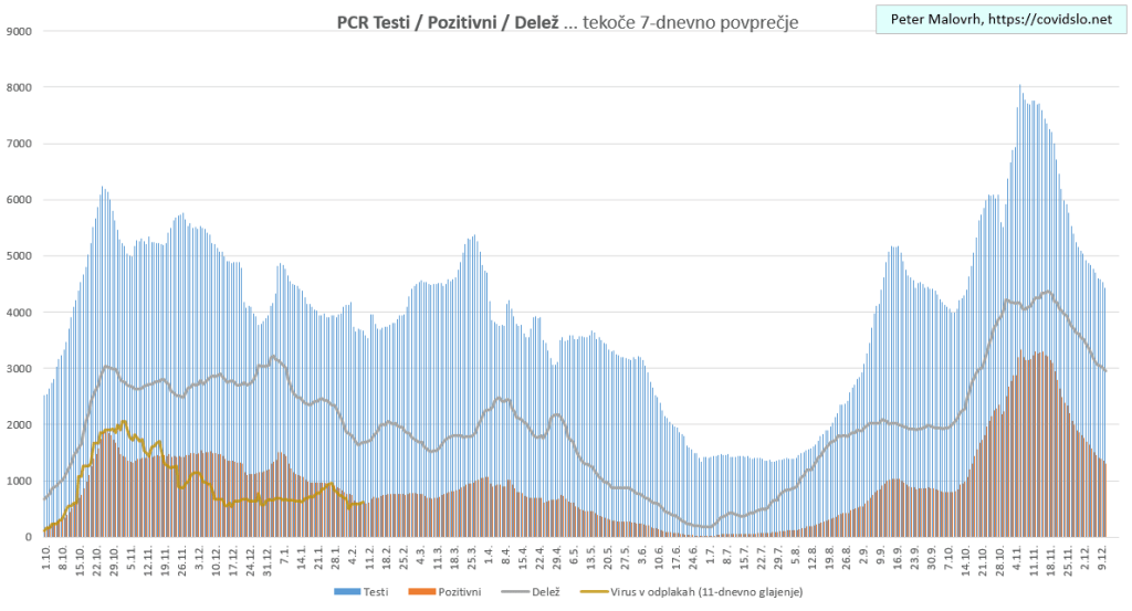 Epidemija COVID-19 koronavirus Slovenija - analiza, trend, projekcija
