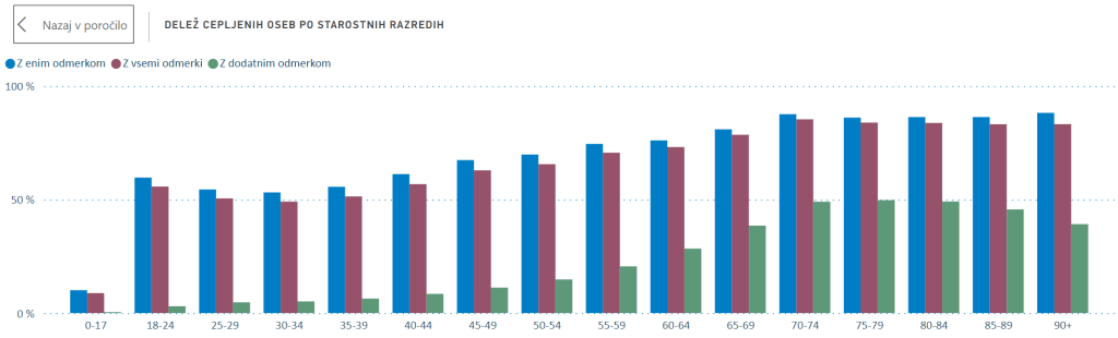 COVID-19 precepljenost Slovenija
